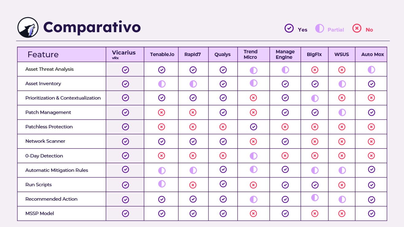 tabla-comparativa-vicarius-vRX